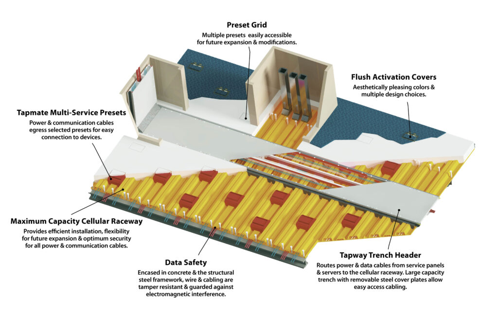 In Floor Cellular Raceway Systems - Cordeck